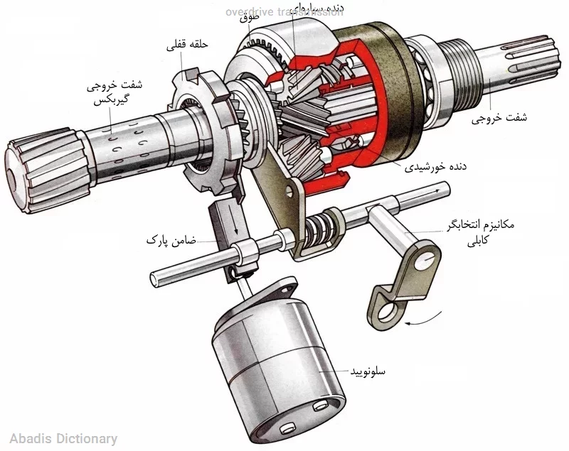 overdrive transmission